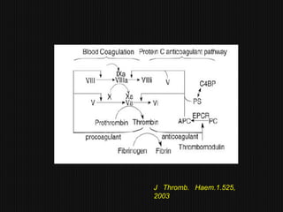 J Thromb. Haem.1.525,
2003
 