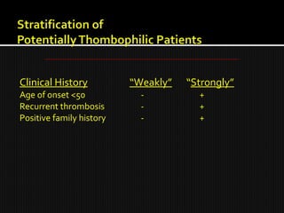 Clinical History “Weakly” “Strongly”
Age of onset <50 - +
Recurrent thrombosis - +
Positive family history - +
 