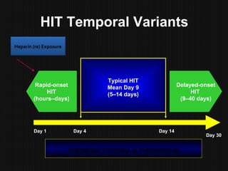 HIT Temporal Variants
Day 1 Day 4 Day 14
Day 30
Delayed-onset
HIT
(9–40 days)
Rapid-onset
HIT
(hours–days)
Typical HIT
Mean Day 9
(5–14 days)
Heparin (re) Exposure
THROMBOCYTOPENIA (± THROMBOSIS)
 