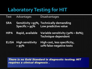 Test Advantages Disadvantages
SRA Sensitivity >95%, Technically demanding
Specific > 95% Low predictive value
HIPA Rapid, available Variable sensitivity (30% – 80%);
Technique-dependent
ELISA High sensitivity High cost, less specificity,
> 95% 10% false-negative tests
There is no Gold Standard in diagnostic testing; HIT
requires a clinical diagnosis .
 