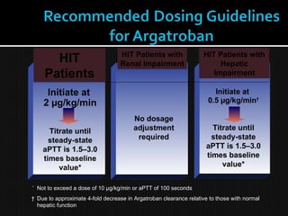 HIT
Patients
HIT Patients with
Renal Impairment
HIT Patients with
Hepatic
Impairment
*
Not to exceed a dose of 10 µg/kg/min or aPTT of 100 seconds
† Due to approximate 4-fold decrease in Argatroban clearance relative to those with normal
hepatic function
Initiate at
2 µg/kg/min
Titrate until
steady-state
aPTT is 1.5–3.0
times baseline
value*
No dosage
adjustment
required
Initiate at
0.5 µg/kg/min†
Titrate until
steady-state
aPTT is 1.5–3.0
times baseline
value*
 