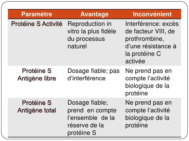 Le complot sur leau de la varicosité