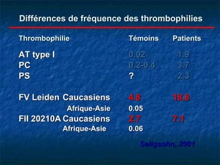 Différences de fréquence des thrombophilies Thrombophilie   Témoins  Patients   AT type I   0.02   1.9   PC   0.2-0.4   3.7   PS   ?   2.3   FV Leiden Caucasiens 4.8 18.8     Afrique-Asie 0.05 FII 20210A Caucasiens 2.7 7.1   Afrique-Asie 0.06   Seligsohn, 2001 