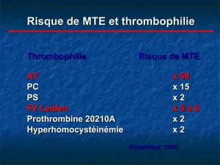 Risque de MTE et thrombophilie Thrombophilie   Risque de MTE AT x 50 PC x 15 PS x 2 FV Leiden x 5 à 8 Prothrombine 20210A x 2 Hyperhomocystéinémie x 2 Rosendaal, 1999 