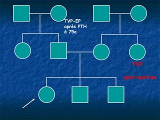 TVP  post-partum TVP-EP après PTH à 75a 