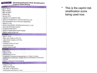 Thromboprophylaxis IN PREGNANCY .pptx