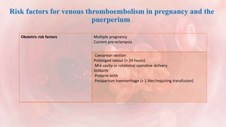 Risk factors for venous thromboembolism in pregnancy and the
puerperium
Obstetric risk factors Multiple pregnancy
Current pre-eclampsia
Caesarean section
Prolonged labour (> 24 hours)
Mid-cavity or rotational operative delivery
Stillbirth
Preterm birth
Postpartum haemorrhage (> 1 liter/requiring transfusion)
 