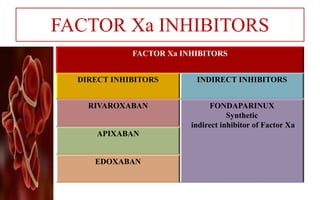Thromboprophylaxis in orthopedic surgery | PPTX
