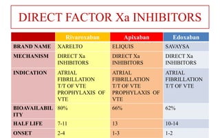 Thromboprophylaxis in orthopedic surgery | PPTX
