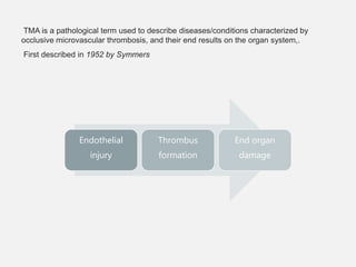 Thrombotic microangiopathies | PPT