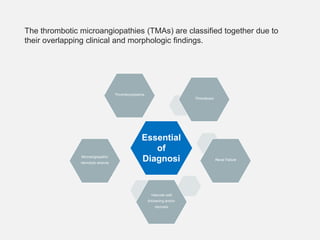Thrombotic microangiopathies | PPT