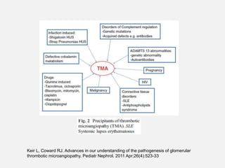 Thrombotic microangiopathies | PPT