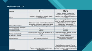 Click to edit Master title style
21
Atypical hUS vs TTP
Feature TTP HUS
Cause
ADAMTS13 deficiency (usually due to
autoantibodies)
Varied: Genetic mutations in
complement regulatory proteins,
infections (not Shiga toxin-producing
E. coli)
Clinical Presentation
Often rapid onset, prominent neurological
symptoms (confusion, headaches) along
with MAHA and thrombocytopenia
Can be more gradual onset, primary
focus on MAHA, thrombocytopenia,
and potential for severe kidney
involvement. Neurological
involvement might be less prominent.
Microangiopathic hemolytic
anemia (MAHA) Present Present
Thrombocytopenia Present Present
Kidney involvement
Can occur, but may not be as severe as in
aHUS
Often a prominent feature, can be
severe
ADAMTS13 activity Low Normal or elevated
Genetic testing Not routinely performed
May be performed to identify
complement mutations
Treatment
Plasma exchange, rituximab (immune
suppression)
Varied based on cause: Plasma
exchange, eculizumab (complement
pathway inhibitor), supportive care for
kidneys
 