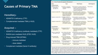 Click to edit Master title style
5
Causes of Primary TMA
5
Hereditary-
• ADAMTS13 deficiency (TTP)
• Complemented mediated TMA (c HUS)
Acquired –
• ADAMTS13 deficiency (antibody mediated) (TTP)
• SHIGA toxin mediated HUS (STEC HUS)
• Drug induced TMA (DITMA)
- immune mediated
- dose related
• Complement mediated (factor H antibody)
 