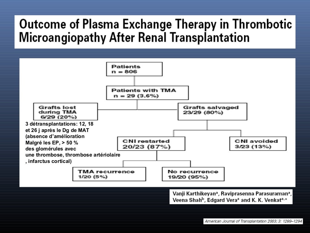 Thrombotic microangiopathy post renal transplantation