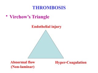 Thromobosis & Embolism_for prsentation.pptx