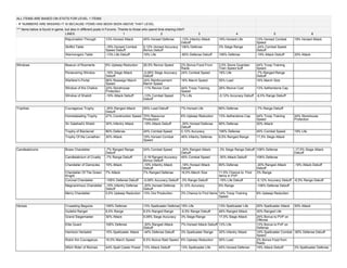 ALL ITEMS ARE BASED ON STATS FOR LEVEL 1 ITEMS
- IF NUMBERS ARE MISSING IT IS BECAUSE ITEMS HAS BEEN SEEN ABOVE THAT LEVEL
*** Items below is found in-game, but also in different posts in Forums. Thanks to those who spend time sharing info!!!
LINES 1 2 3 4 5 6
Rejuvination Through 13% Horsed Attack 45% Horsed Defense -13% Infantry Attack
Debuff
19% Horsed Life 13% Horsed Combat
Speed
19% Horsed Attack
Skillful Table -18% Horsed Combat
Speed Debuff
0,12% Horsed Accuracy
Bonus Debuff
106% Defense 3% Siege Range -24% Combat Speed
Debuff
Warmongers Table -13% Life Debuff 19% Life -80% Defense Debuff 106% Defense -19% Attack Debuff 30% Attack
Windows Beacon of Rosmerta 6% Upkeep Reduction 26,5% Revive Speed 2% Bonus Food From
Raids
3,5% Stone Guardian
Train Speed buff
44% Troop Training
Speed
Persevering Window -18% Siege Attack
Debuff
-0,06% Siege Accuracy
Debuff
24% Combat Speed 19% Life -7% Ranged Range
Debuff
Warfarer's Portal 66% Reassign March
Speed
24% Reinforcement
March Speed
16% March Speed 55% Load 16% March Size
Window of the Chalice 24% Storehouse
Protection
-11% Revive Cost 44% Troop Training
Speed
26% Revive Cost 13% Aetherstone Cap
Window of Shalott -19% Attack Debuff -13% Combat Speed
Debuff
7% Life -0,12% Accuracy Debuff -6,5% Range Debuff
Trophies Courageous Trophy -30% Ranged Attack
Debuff
55% Load Debuff 7% Horsed Life 80% Defense -7% Range Debuff
Homesteading Trophy 27% Construction Speed 70% Resource
Production
6% Upkeep Reduction 13% Aetherstone Cap 44% Troop Training
Speed
24% Storehouse
Protection
Sir Galahad's Shield 30% Infantry Attack -19% Attack Debuff -30% Horsed Defense
Debuff
80% Defense 30% Attack
Trophy of Bisclavret 80% Defense 24% Combat Speed 0,12% Accuracy 106% Defense 45% Combat Speed 19% Life
Trophy Of the Leviathan 30% Attack 19% Horsed Combat
Speed
46% Infantry Defense 6,5% Ranged Range 17,5% Siege Attack
Candleabriums Brass Chandelier -7% Ranged Range
Debuff
24% Combat Speed -30% Ranged Attack
Debuff
-3% Siege Range Debuff 106% Defense -17,5% Siege Attack
Debuff
Candlelabrium of Cruelty -7% Range Debuff -0,18 Ranged Accuracy
Bonus Debuff
45% Combat Speed -30% Attack Debuff 106% Defense
Chandelier of Damocles 19% Attack -19% Infantry Attack
Debuff
-19% Horsed Attack
Debuff
80% Defense -30% Ranged Attack
Debuff
-19% Attack Debuff
Chandelier Of The Green
Knight
7% Attack 7% Ranged Defense 16,5% March Size 11,5% Chance to Find
Items in PVP
3% Range
Coronal Chandelier -106% Defense Debuff -0,06% Accuracy Debuff -3% Range Debuff -19% Life Debuff -0,12% Accuracy Debuff -6,5% Range Debuff
Magnanimous Chandelier -19% Infantry Defense
Debuff
-30% Horsed Defense
Debuff
0,12% Accuracy 6% Range -106% Defense Debuff
Merry Chandelier 0,5% Upkeep Reduction 13% Ore Production 3% Chance to Find Items 14% Troop Training
Speed
6% Upkeep Reduction
Heroes Crusading Beguine 106% Defense 13% Spellcaster Defense 19% Life 13% Spellcaster Life 25% Spellcaster Attack 30% Attack
Guileful Ranger 6,5% Range 6,5% Ranged Range -6,5% Range Debuff 46% Ranged Attack 30% Ranged Life
Grand Siegemaster 30% Attack 0,06% Siege Accuracy 3% Siege Range 17,5% Siege Attack 24% Bonus to PVP on
Offense
Elite Guard 106% Defense -30% Ranged Attack
Debuff
7% Horsed Attack Debuff 13% Life 13% Bonus to PvP on
Defense
Hemlock Herbalist 15% Spellcaster Attack -44% Defense Debuff 3% Spellcaster Range 30% Infantry Attack 19% Spellcaster Combat
Speed
-80% Defense Debuff
Robin the Courageous 16,5% March Speed 6,5% Bonus Raid Speed 6% Upkeep Reduction 55% Load 2% Bonus Food from
Raids
Witch Rider of Rennes 44% Spell Caster Power 13% Attack Debuff 13% Spellcaster Life 45% Horsed Defense 19% Attack Debuff 3% Spellcaster Defense
 