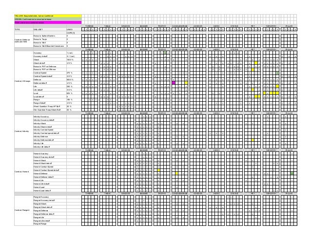 throneroom and champ spreadsheet