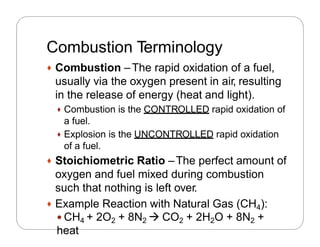 What Is Throttle valve | PPTX