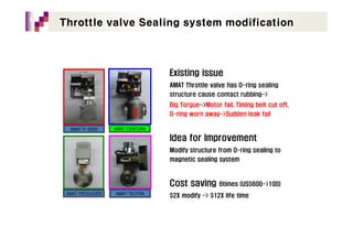 Throttle valve modification | PDF