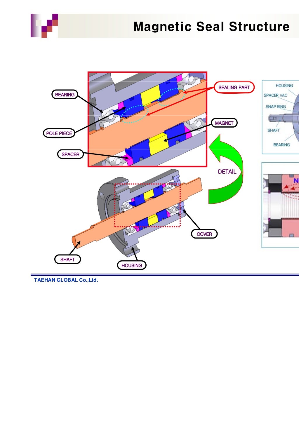 Throttle valve modification