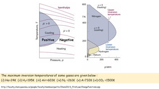 Positive Negative
http://faculty.chem.queensu.ca/people/faculty/mombourquette/Chem221/3_FirstLaw/ChangeFunctions.asp
The maximum inversion temperatures of some gases are given below :
(i) He=24K (ii) H2=195K (iii) Air=603K (iv) N2 =261K (v) A=732K (vi) CO2 =1500K
 