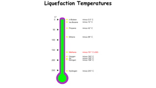 Liquefaction Temperatures
 
