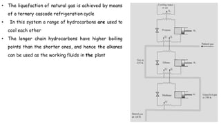 • The liquefaction of natural gas is achieved by means
of a ternary cascade refrigeration cycle
• In this system a range of hydrocarbons are used to
cool each other
• The longer chain hydrocarbons have higher boiling
points than the shorter ones, and hence the alkanes
can be used as the working fluids in the plant
 