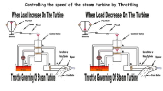 Controlling the speed of the steam turbine by Throttling
 