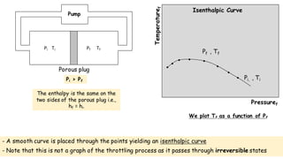 8
Pressuref
Temperaturef
- A smooth curve is placed through the points yielding an isenthalpic curve
- Note that this is not a graph of the throttling process as it passes through irreversible states
•
•
• • •
•
•
•
Pf , Tf
Pi, , Ti
Isenthalpic Curve
Pump
Porous plug
Pi					Ti Pf Tf
The enthalpy is the same on the
two sides of the porous plug i.e.,
hf = hi.
Pi > Pf
We plot Tf as a function of Pf
 