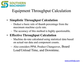 www.smthelp.com
Equipment Throughput Calculation
• Simplistic Throughput Calculation
– Deduct a basic rule of thumb percentage from the
maximum machine cycle rate.
– The accuracy of this method is highly questionable.
• Effective Throughput Calculation
– Machine de-rate calculated using statistical data based
on actual run data and component counts.
– Also considers PPM, Product Changeover, Board
Load/Unload Time, and Downtime.
 