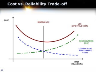 28
Cost vs. Reliability Trade-off
 