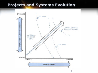 5
Projects and Systems Evolution
 