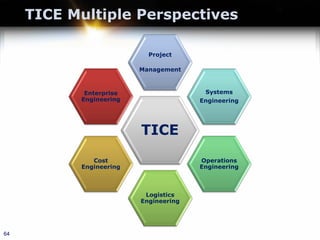 64
TICE Multiple Perspectives
TICE
Project
Management
Systems
Engineering
Operations
Engineering
Logistics
Engineering
Cost
Engineering
Enterprise
Engineering
 