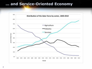 … and Service-Oriented Economy
7
 