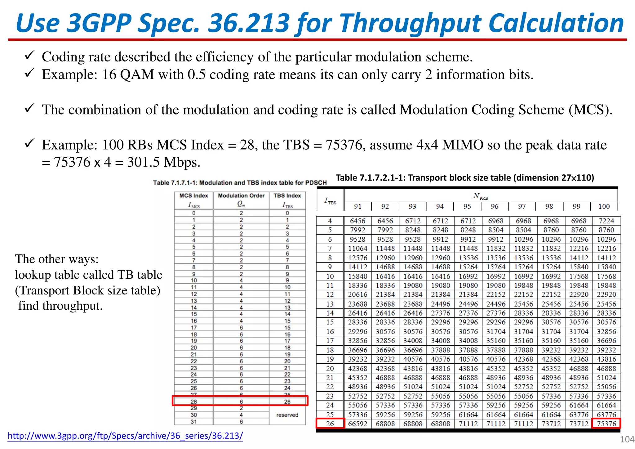 Use 3GPP Spec. 36.213 for Throughput Calculation
Coding rate described the efficiency of the particular modulation scheme.
Example: 16 QAM with 0.5 coding rate means its can only carry 2 information bits.
The combination of the modulation and coding rate is called Modulation Coding Scheme (MCS).
Example: 100 RBs MCS Index = 28, the TBS = 75376, assume 4x4 MIMO so the peak data rate
= 75376 x 4 = 301.5 Mbps.
Table 7.1.7.2.1-1: Transport block size table (dimension 27××××110)
104http://www.3gpp.org/ftp/Specs/archive/36_series/36.213/
The other ways:
lookup table called TB table
(Transport Block size table)
find throughput.
 