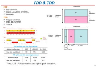 Throughput calculation for LTE TDD and FDD systems | PDF