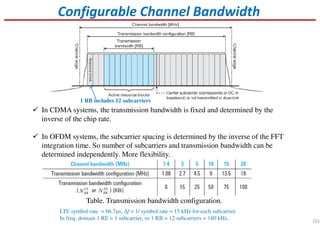 Configurable Channel Bandwidth
In CDMA systems, the transmission bandwidth is fixed and determined by the
inverse of the chip rate.
In OFDM systems, the subcarrier spacing is determined by the inverse of the FFT
integration time. So number of subcarriers and transmission bandwidth can be
determined independently. More flexibility.
Table. Transmission bandwidth configuration.
1 RB includes 12 subcarriers
LTE symbol rate = 66.7µs, ∆f = 1/ symbol rate = 15 kHz for each subcarrier.
In freq. domain 1 RE = 1 subcarrier, so 1 RB = 12 subcarriers = 180 kHz. 101
 