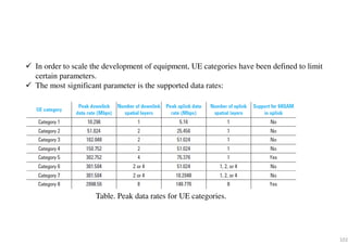 Table. Peak data rates for UE categories.
In order to scale the development of equipment, UE categories have been defined to limit
certain parameters.
The most significant parameter is the supported data rates:
102
 