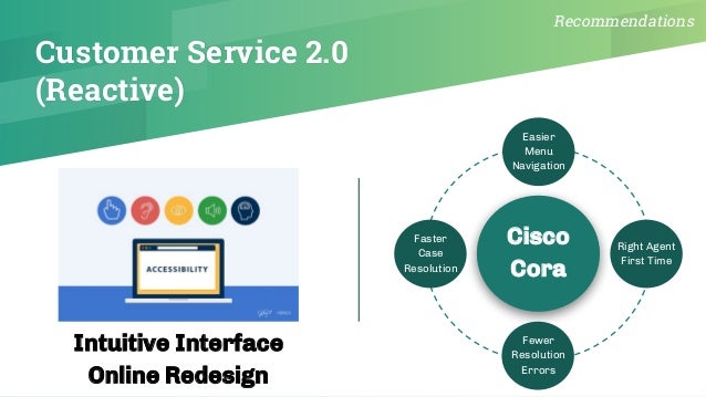 cisco case competition slide deck case competition slide deck