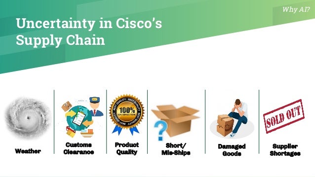 cisco case competition slide deck case competition slide deck