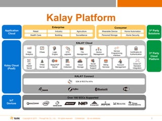 Copyright © 2015 ThroughTek Co., Ltd. All rights reserved. Confidential. Do not distribute.
Kalay Platform
3
Application
Cloud
Kalay Cloud
(PaaS)
IoT
Devices
Enterprise Consumer
Home AutomationWearable Device
Home SecurityPersonal Storage
IndustryRetail Agriculture
BuildingHealth Care Surveillance
KALAY Cloud
3rd Party
Solutions
Data
Analytics
UID
Master
Server
TPNS
Server
Relay/P2P
Server
Data
Collection
Cloud
Storage
Social
Network
Support
Billing
Services
Account
Management
Cross IoT
Standard
Integration
VSaas Logic
Engine
OTA
upgrade
File
Management
Device
Management
Certification &
Authentication
Service
Programming
Interface
KALAY Connect
SDK & RESTful APIs
3rd Party
Cloud
Platform
Over 100 SOCs Supported
 