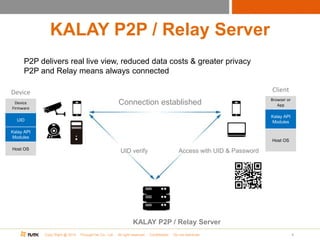 Copy Right @ 2014 ThroughTek Co., Ltd. All right reserved. Confidential. Do not distribute. 4
KALAY P2P / Relay Server
UID verify Access with UID & Password
Connection established
KALAY P2P / Relay Server
Device
Device
Firmware
UID
Kalay API
Modules
Host OS
Client
Browser or
App
Kalay API
Modules
Host OS
P2P delivers real live view, reduced data costs & greater privacy
P2P and Relay means always connected
 