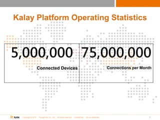 Copyright © 2015 ThroughTek Co., Ltd. All rights reserved. Confidential. Do not distribute.
Kalay Platform Operating Statistics
6
5,000,000
Connected Devices
75,000,000
Connections per Month
 