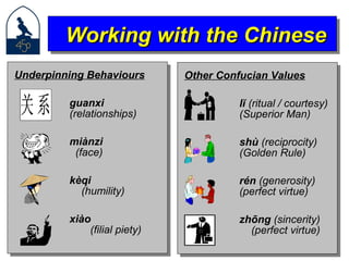Other Confucian Values l ĭ   (ritual / courtesy) (Superior Man) sh ù  ( reciprocity) (Golden Rule) r é n  (generosity) (perfect virtue) zh ō ng  (sincerity)   (perfect virtue) Working with the Chinese Underpinning Behaviours guanxi  (relationships) miànzi  (face) kèqi    (humility) xi à o  (filial piety) 