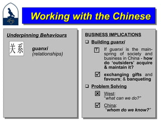 BUSINESS IMPLICATIONS Building  guanxi If  guanxi  is the main-spring of society and business in China -  how do ‘outsiders’ acquire & maintain it? exchanging gifts  and  favours ;   &  banqueting Problem Solving West :  “ what can we do?” China :  “ whom do we know? ” Working with the Chinese Underpinning Behaviours guanxi  (relationships) 