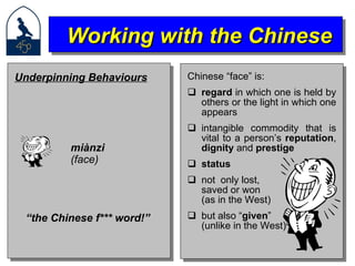 Chinese “face” is: regard  in which one is held by others or the light in which one appears intangible commodity that is vital to a person’s  reputation ,  dignity  and  prestige status not  only lost,  saved or won  (as in the West) but also “ given ”  (unlike in the West) Working with the Chinese Underpinning Behaviours miànzi (face) “ the Chinese f*** word!”  