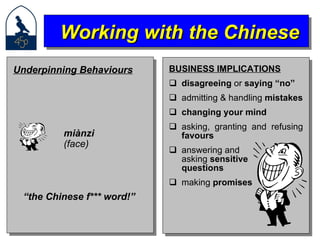 BUSINESS IMPLICATIONS disagreeing  or  saying “no” admitting & handling  mistakes changing your mind asking, granting and refusing  favours answering and asking  sensitive questions making  promises Working with the Chinese Underpinning Behaviours miànzi (face) “ the Chinese f*** word!”  