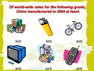 Of world-wide sales for the following goods,  China manufactured in 2004 at least: 75%  70%  30% 30%  25%  20%   