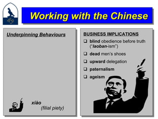 BUSINESS IMPLICATIONS blind  obedience before truth (“ laoban -ism”) dead  men’s shoes upward  delegation paternalism ageism Working with the Chinese Underpinning Behaviours xi à o  (filial piety) 
